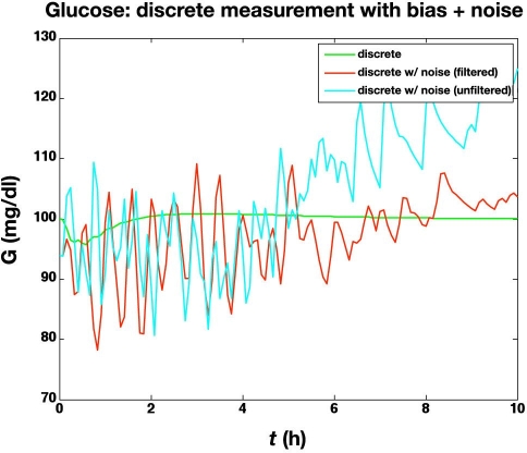 Figure 7.