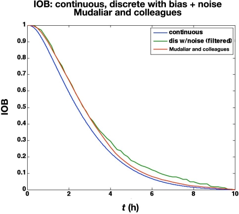 Figure 12.