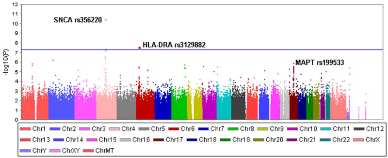 Figure 1