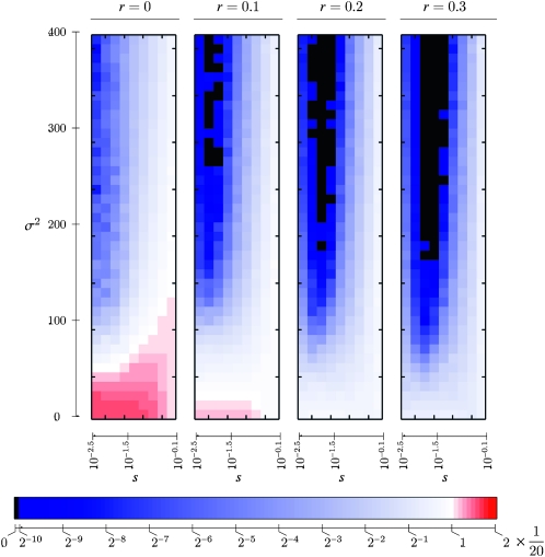 Figure 7.—