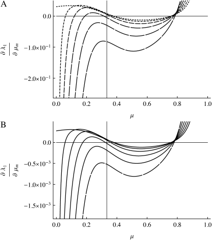 Figure 4.—