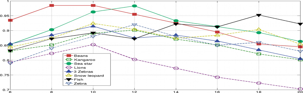 Fig. 13