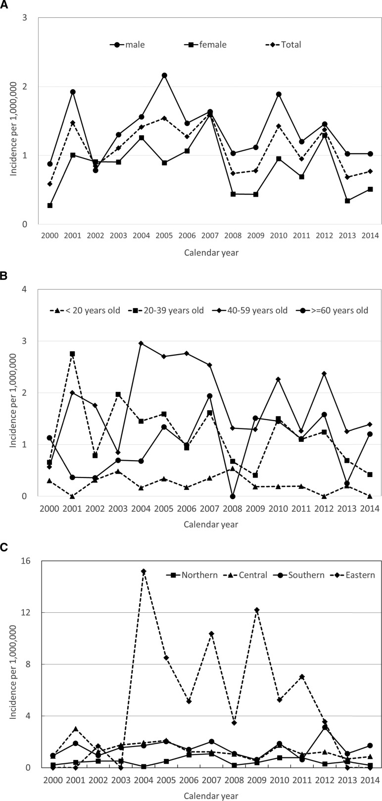 Figure 2.