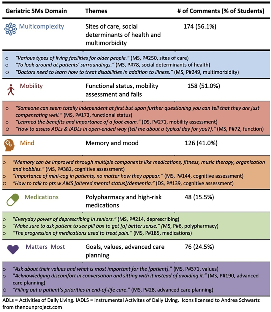 graphic file with name nihms-1845886-t0001.jpg