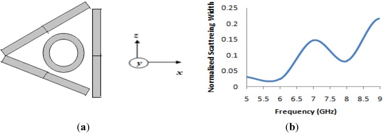 Figure 12