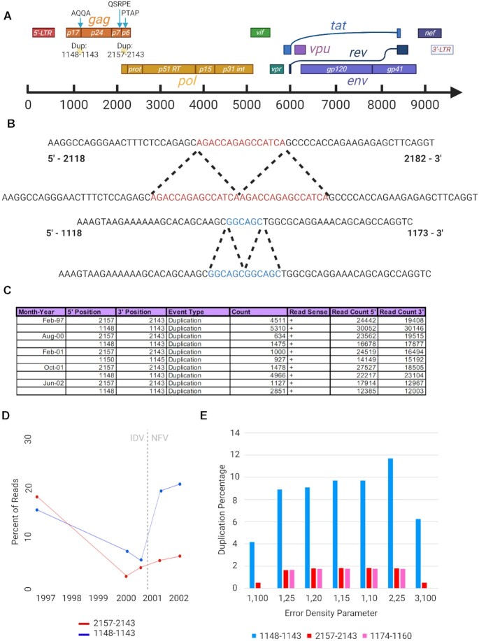 Figure 2: