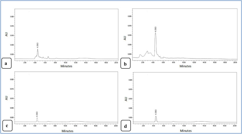 Fig. 12
