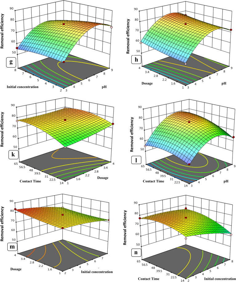 Fig. 11