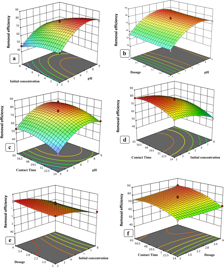 Fig. 11