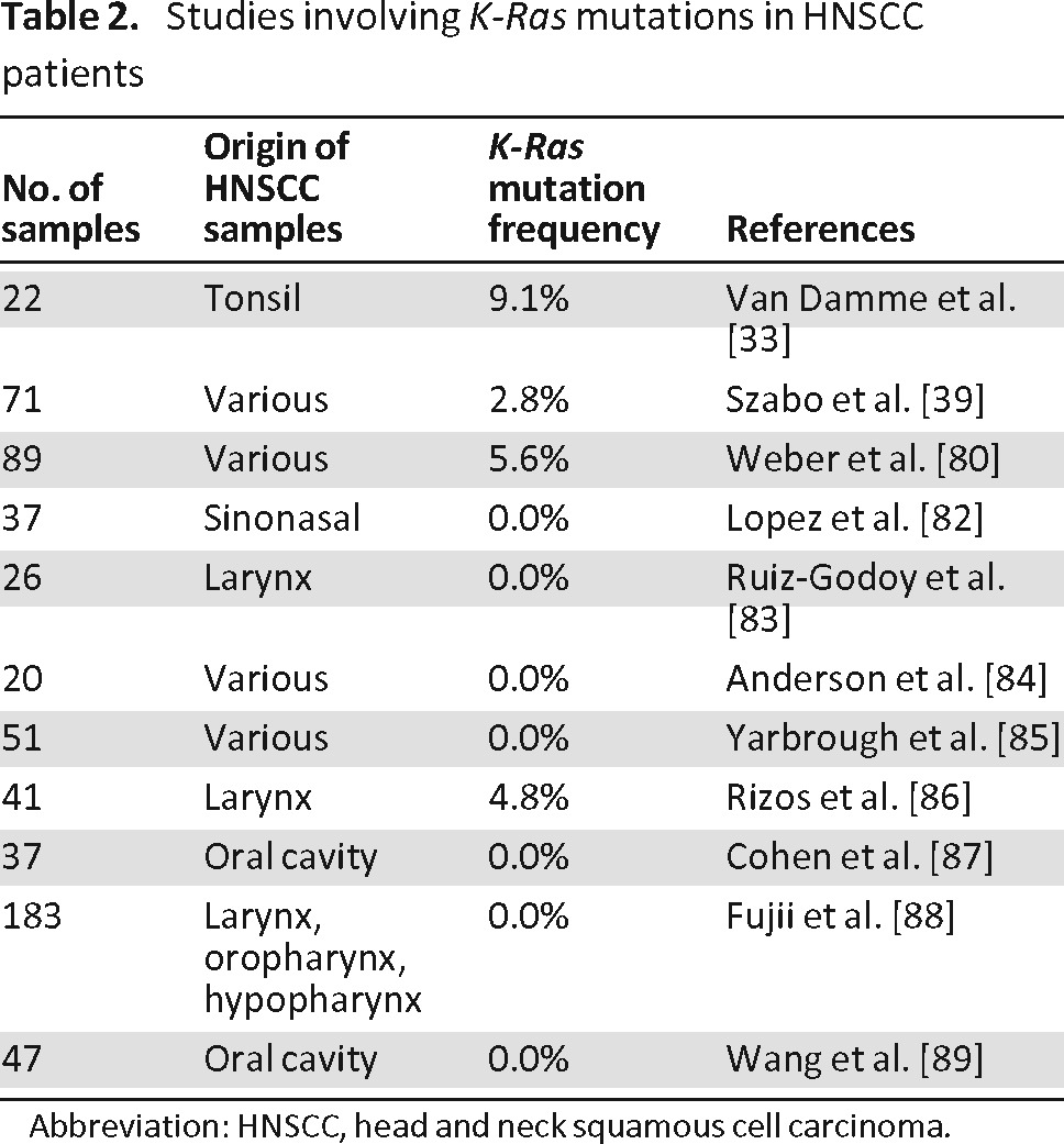 graphic file with name onc00713-1344-t02.jpg