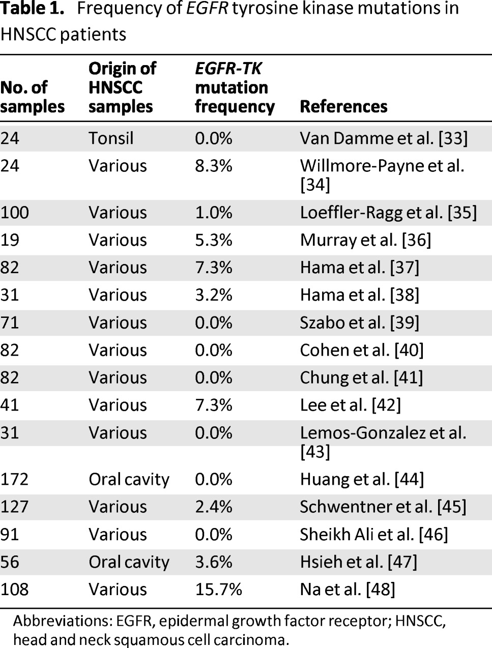 graphic file with name onc00713-1344-t01.jpg