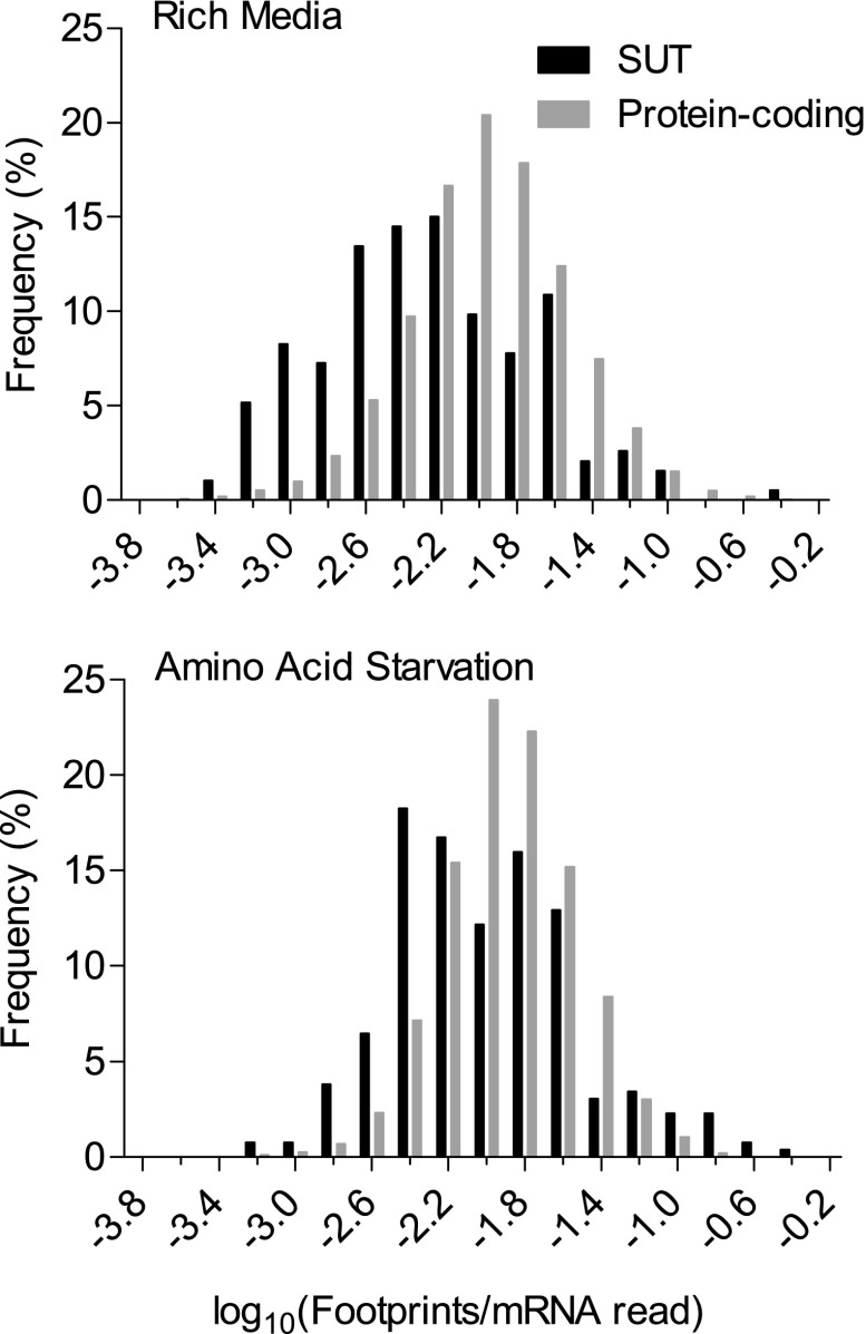 FIG. 1.–