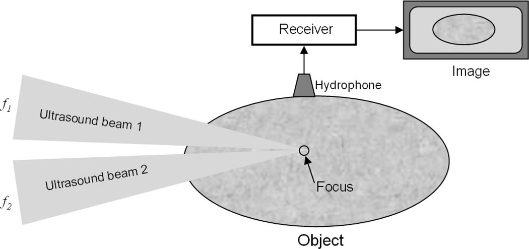 Fig. (1)