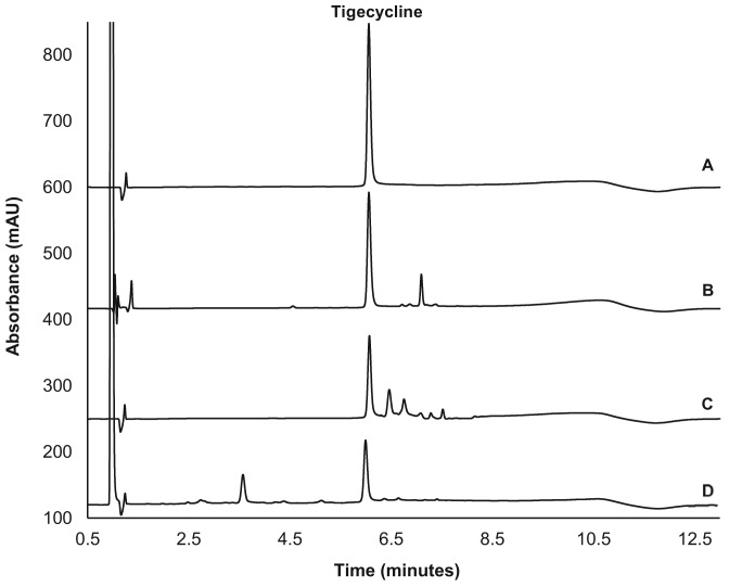 Figure 1 —