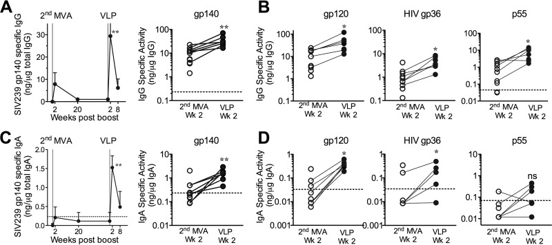 FIG 4