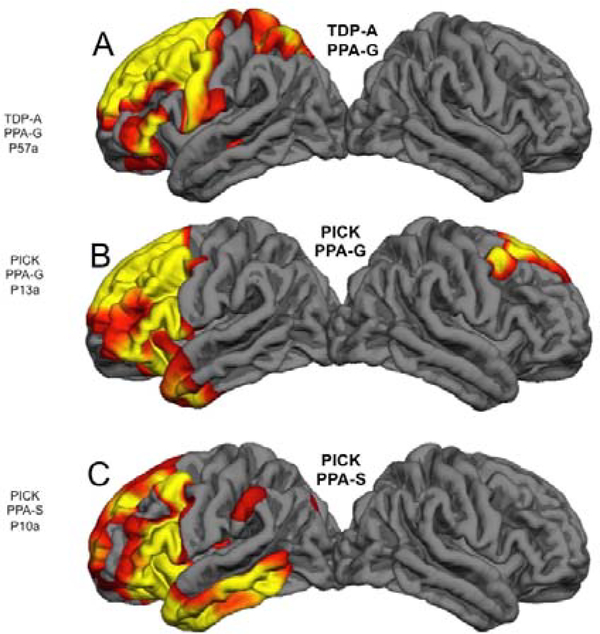 Figure 3: