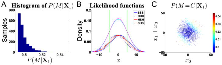 Figure B1