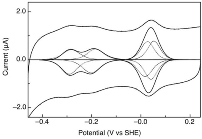 Fig. 8