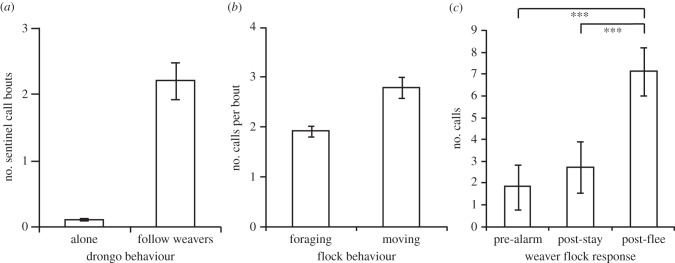 Figure 2.