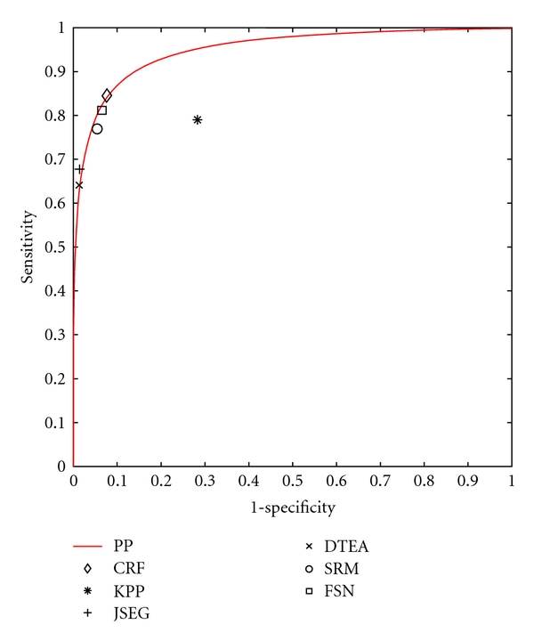 Figure 9