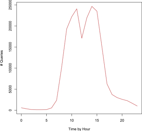 Figure 4: