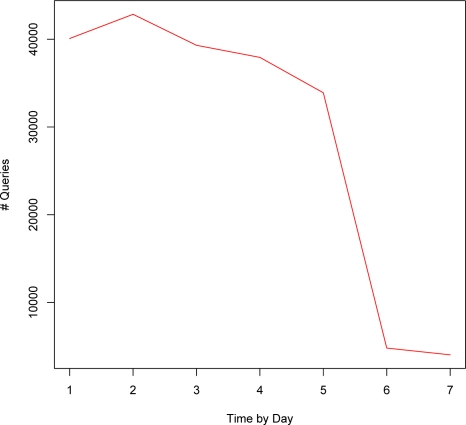 Figure 5: