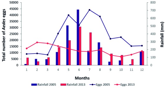 Fig. 1: