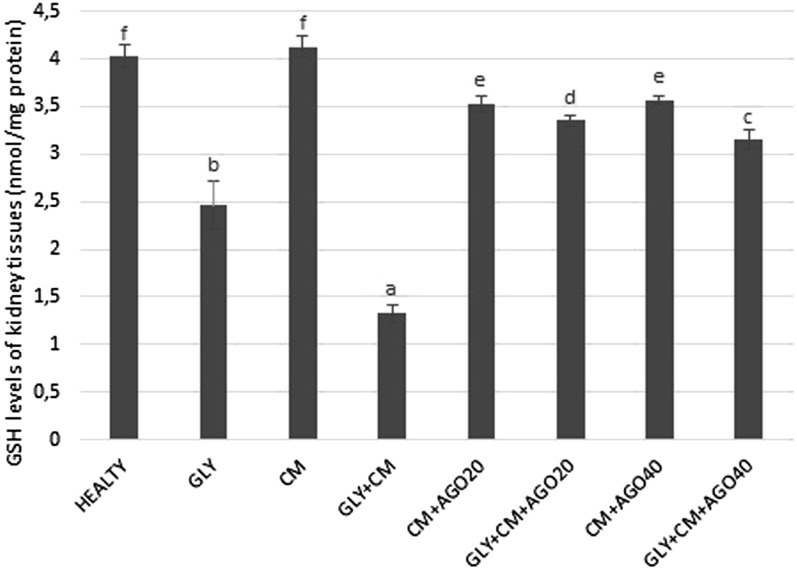 Figure 5.