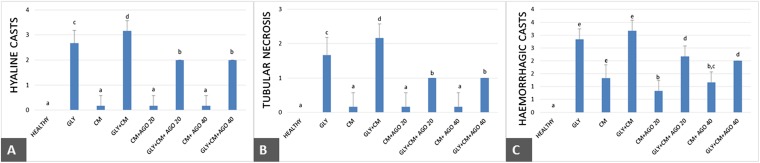 Figure 10.