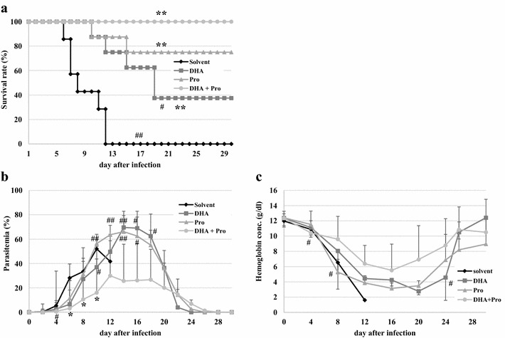 Fig. 6