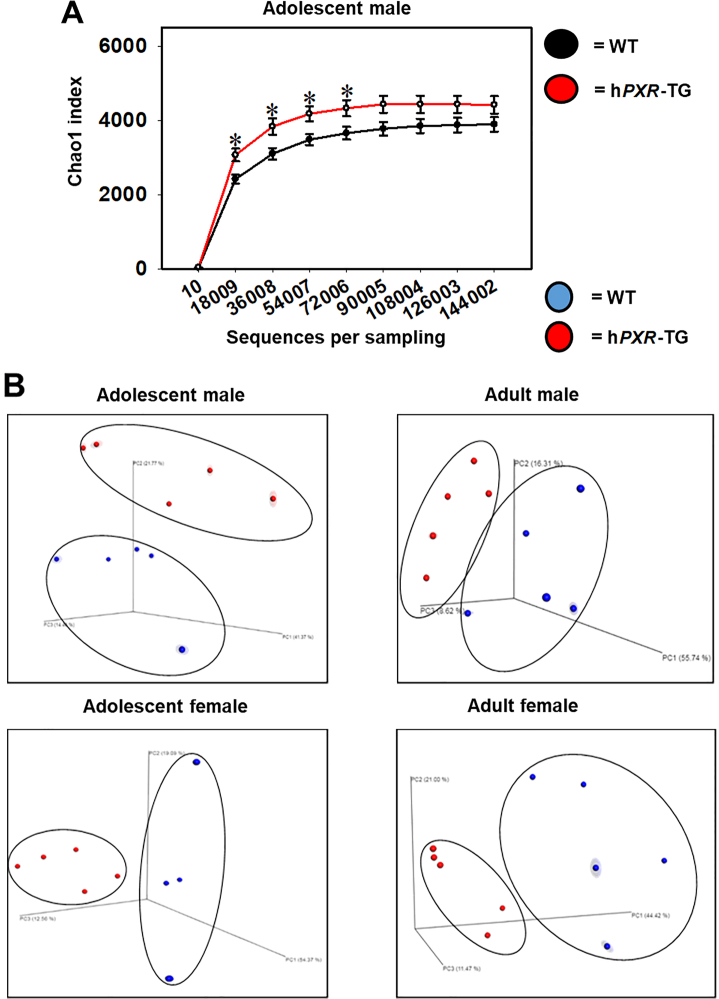 Figure 7