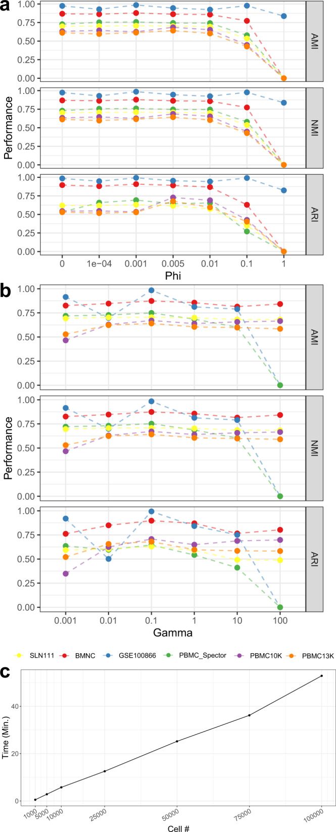 Fig. 9