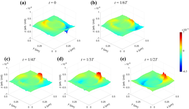 Figure 9