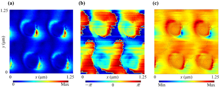 Figure 10