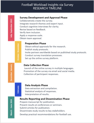 
Figure 1. Visual timeline of study phases.
