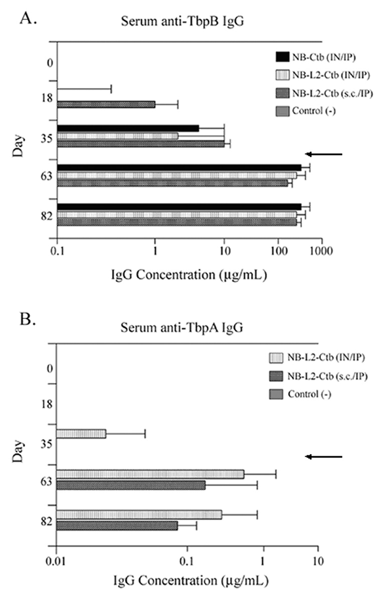 Fig. 5