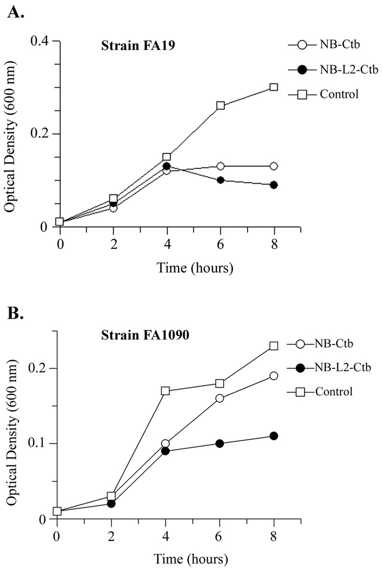 Fig. 6