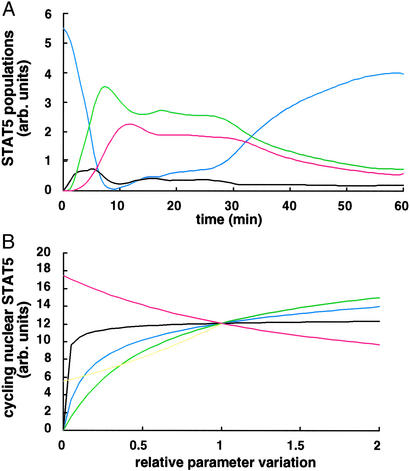 Fig 3.