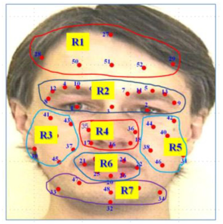 Figure 7.