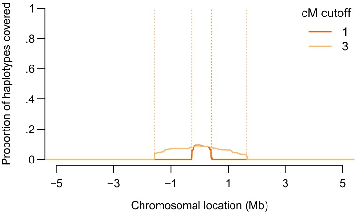 Figure 3—figure supplement 2.