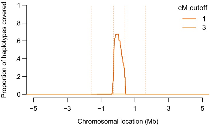 Figure 3—figure supplement 1.