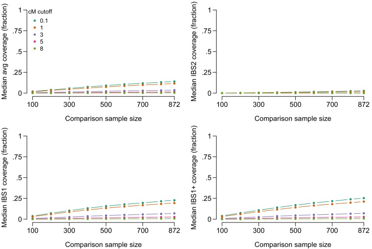 Figure 2—figure supplement 2.