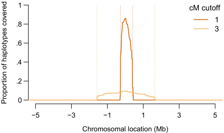 Figure 3.