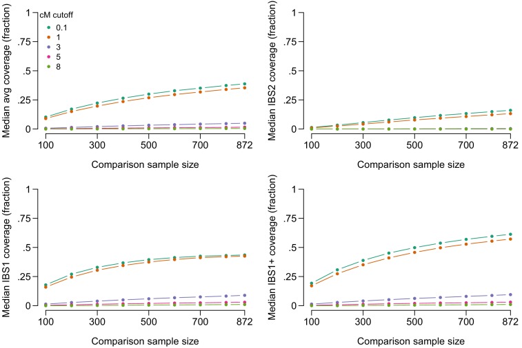 Figure 2—figure supplement 1.