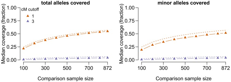 Figure 2—figure supplement 5.