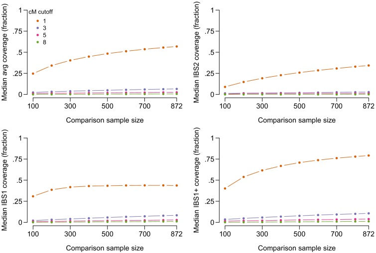 Figure 2—figure supplement 3.