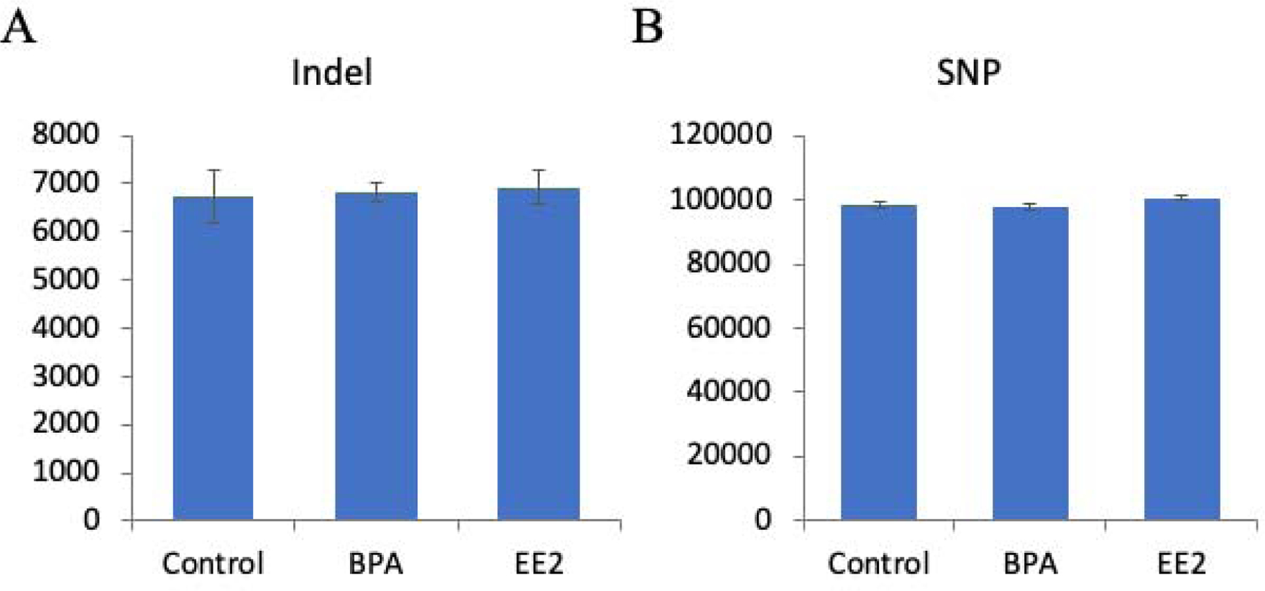 Figure 6: