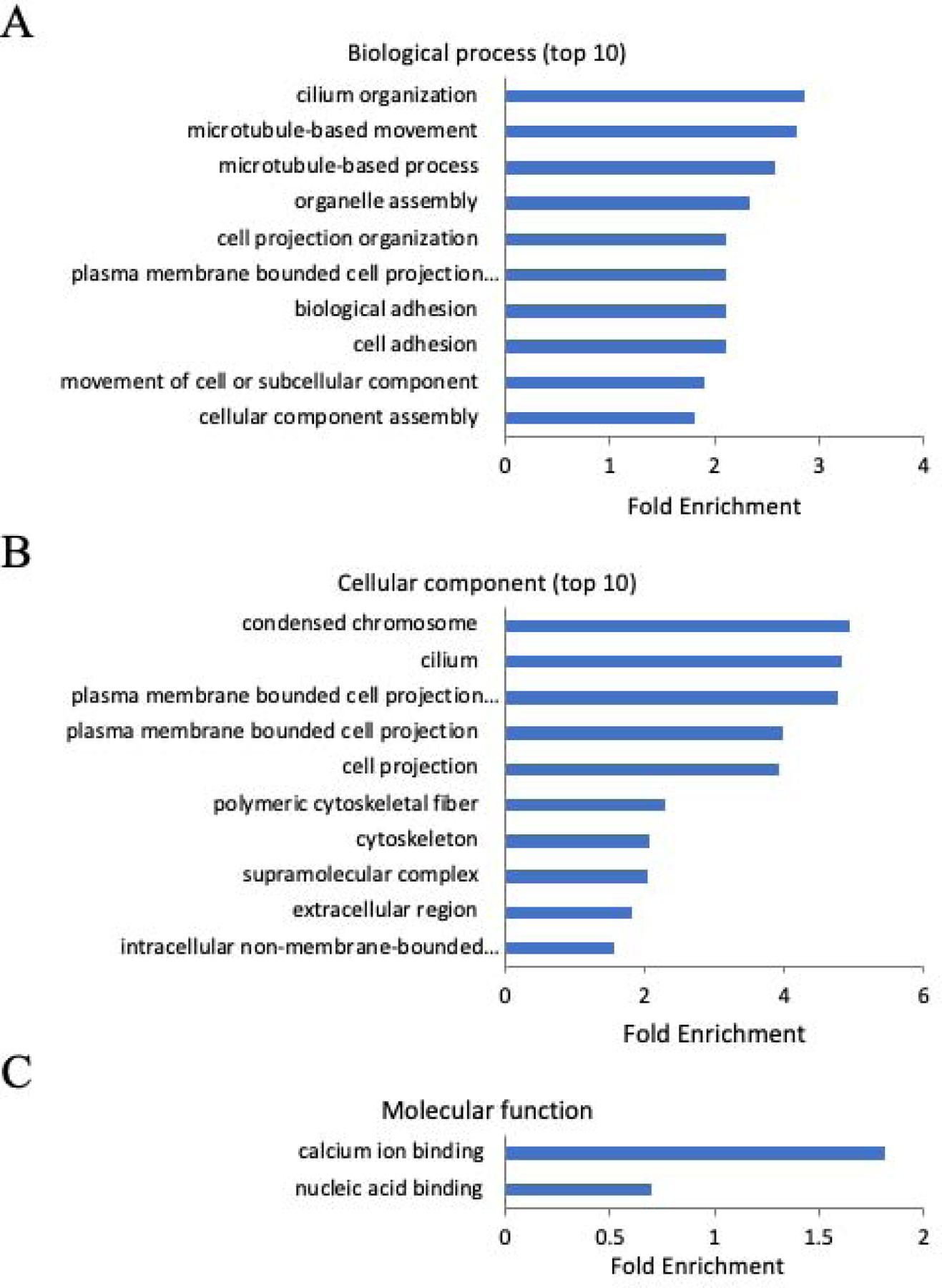 Figure 5: