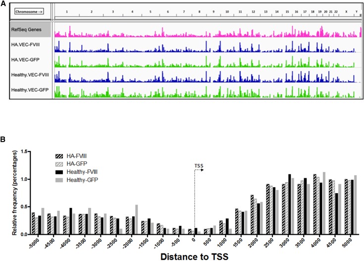 Figure 6