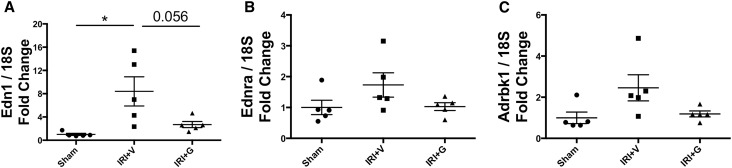 Figure 6.